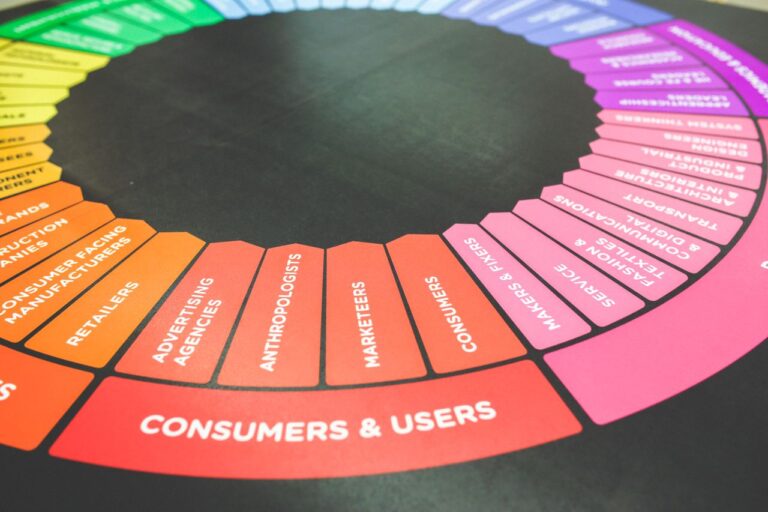 AI Marketing in 2026: How Artificial Intelligence is Transforming Digital Marketing Strategies